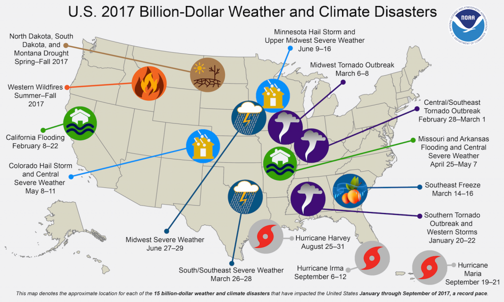 According to NOAA, in 2017 (as of October 6), there have been 15 weather and climate disaster events with losses exceeding $1 billion each across the United States, including the wildfires that have ravaged Northern California and elsewhere.