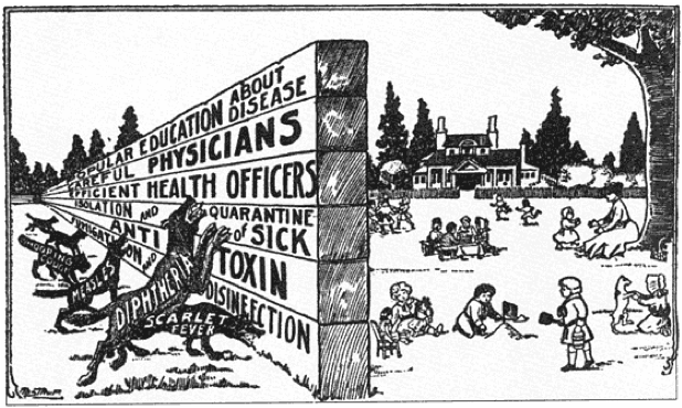 A 1908 illustration from the Virginia Health Bulletin shows urban diseases threatening the bucolic conditions of suburban life