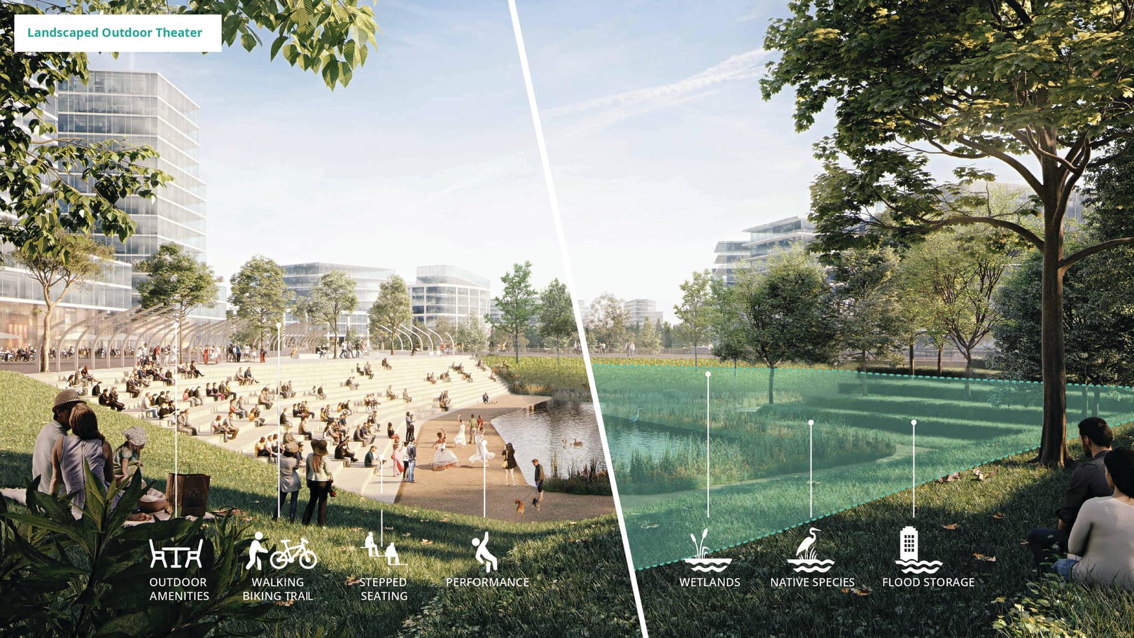 A rendering of the landscaped outdoor theatre. The image shows a sunny scene annotated with the features of the design. On the left are outdoor ammenities, walking and biking trails, stepped seating, and a performance plaza. The right displays a protection of the existing wetland ecology.